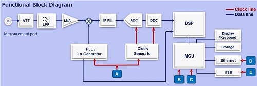 頻譜/矢量分析儀晶振用愛普生品牌的話,對號入座的產品都是哪些?